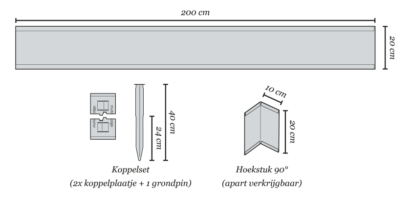 Multi-Edge ADVANCE specificaties