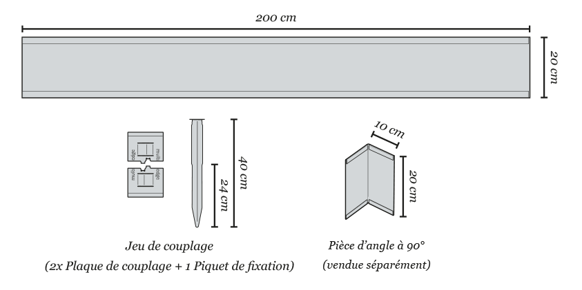 Multi-Edge ADVANCE Spécifications